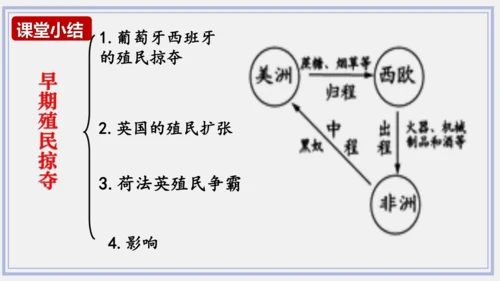 第16课 早期殖民掠夺   课件