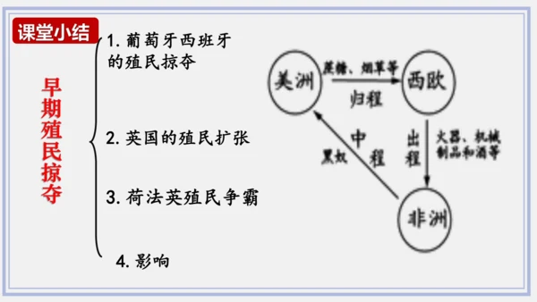 第16课 早期殖民掠夺   课件
