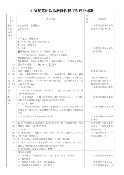 心肺复苏团队急救操作程序和评分标准.docx