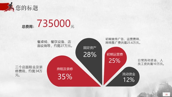 为梦想征战横刀立马大将军通用PPT模板