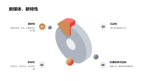 元宵节新媒体攻略