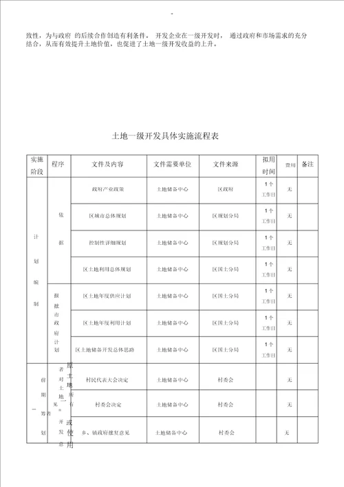 土地一级开发超详细