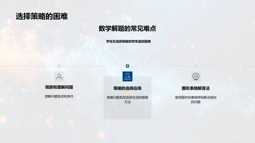 数学解题策略探讨PPT模板