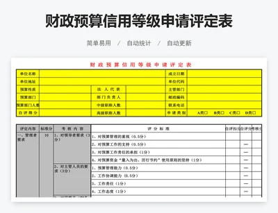 财政预算信用等级申请评定表