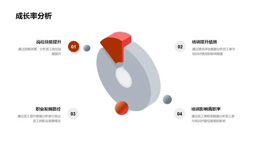 季度培训成效解析