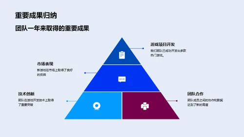 游戏献礼 力量舞台