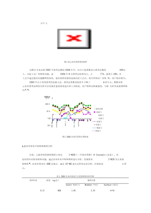 粉末活性炭吸附技术处理源水臭味应用研究报告