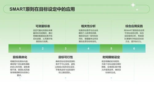 绿色扁平风季度目标设定与执行方案PPT模板