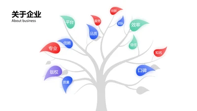 创意树状生态图关键词多项PPT单页