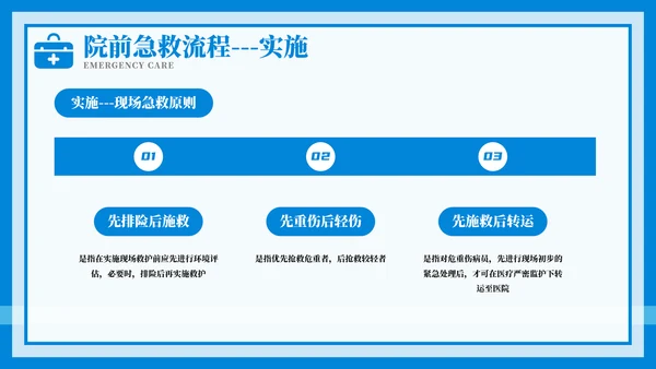 紧急急救护理教育培训模板