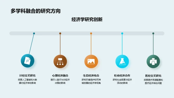 探索经济学的未来