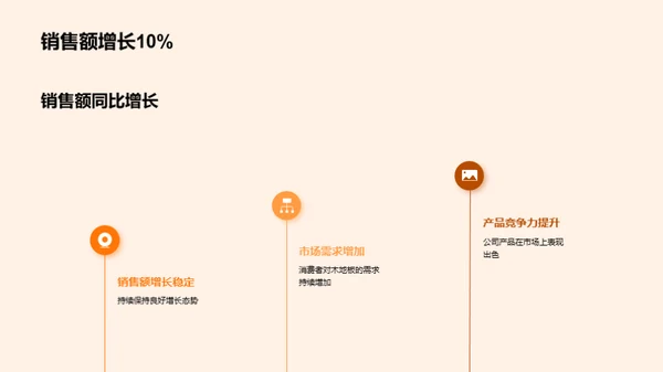 半年路途，勇攀销售高峰