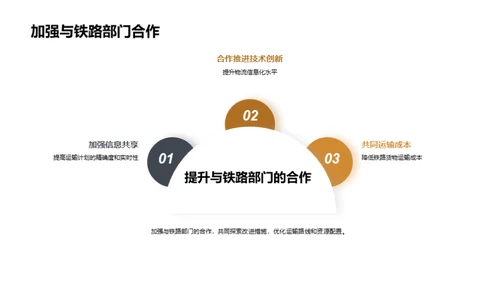 铁路物流提效策略