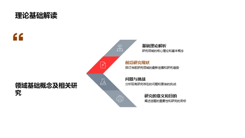 领域研究与创新探索