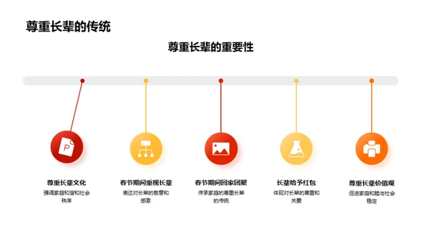 春节的文化解读