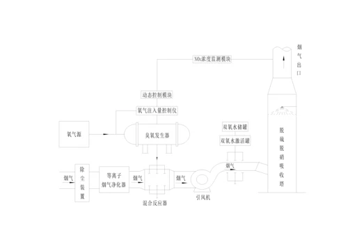 th链条炉脱硝重点技术专题方案.docx