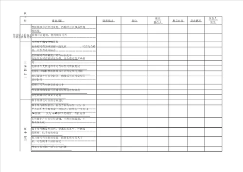 施工现场安全隐患排查表格范例范例