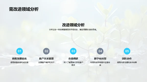 保险行业创新营销策略