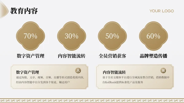 古代文学诗词赏析古风简约PPT模板