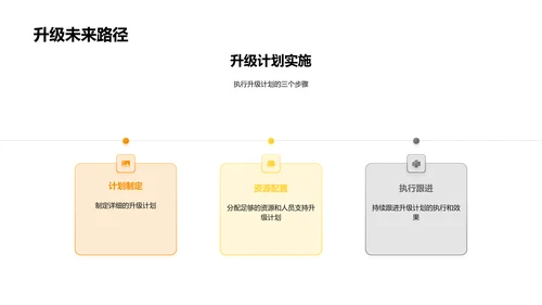 优化客户体验策划PPT模板