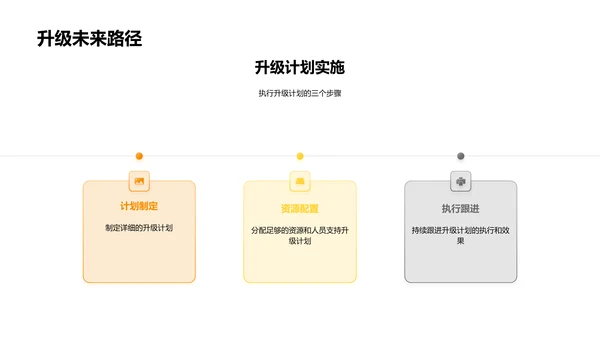 优化客户体验策划PPT模板