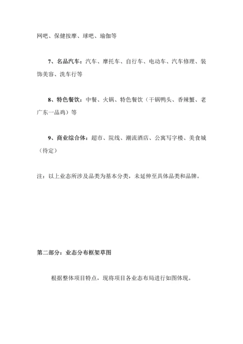 华申理想大道招商专题方案.docx