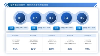 蓝色商务风数据分析图表页