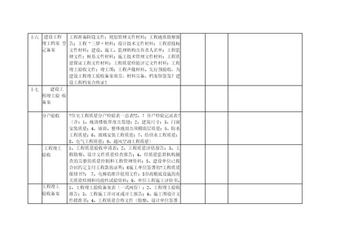 房地产开发项目流程所需材料一览