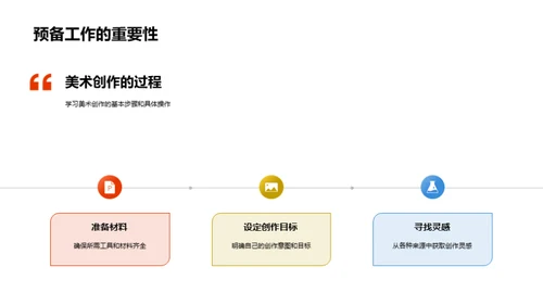 艺术创作之灵感寻源