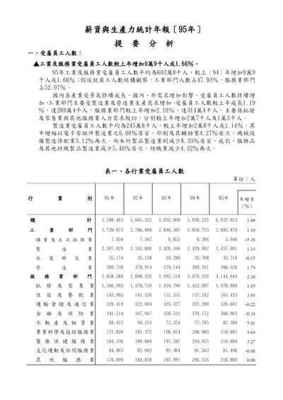 薪资与生产力统计年报(95年).docx