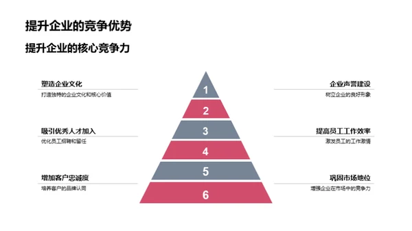 会计视角下的企业文化