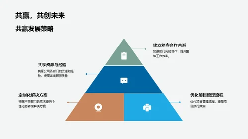 咨询业务新篇章