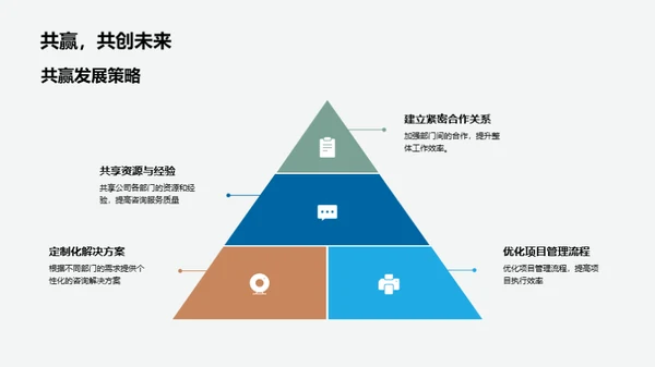 咨询业务新篇章