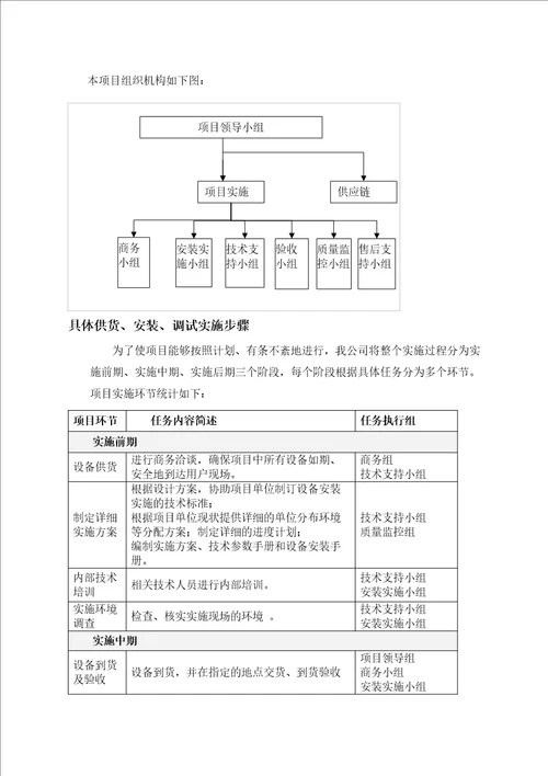 宣传栏供货安装及调试方案