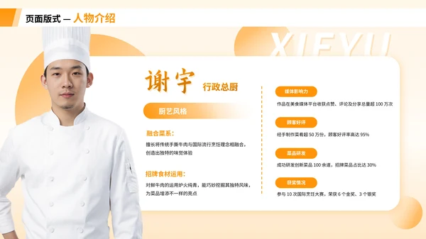 橙色系商务人物介绍PPT版式合集