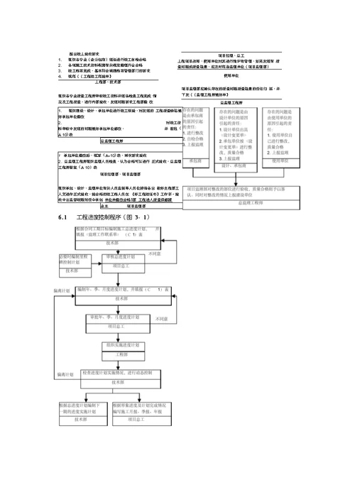 施工管理工作流程图