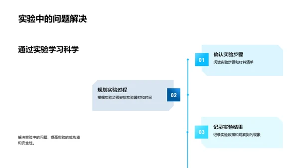 实验引领科学