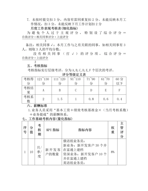 销售部绩效考核方案.docx