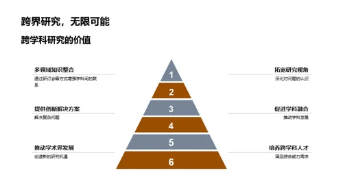 探秘跨学科研究