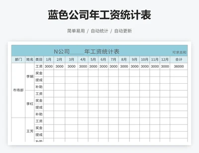 蓝色公司年工资统计表