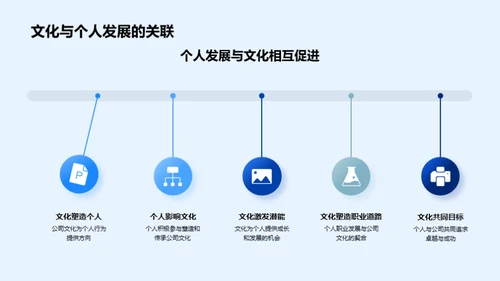 企业文化的力量