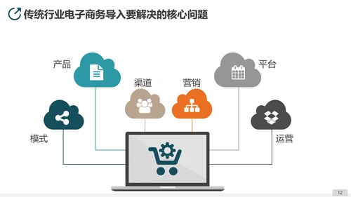 互联网平台直播电商运营方案PPT模板