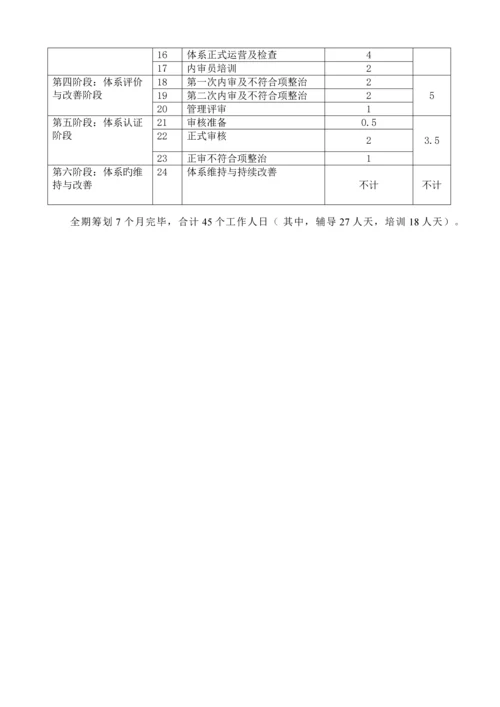 散热器有限公司咨询专题方案(2).docx
