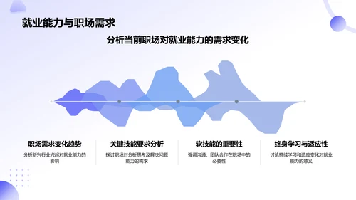 紫色新拟态大学生就业能力展示PPT模板