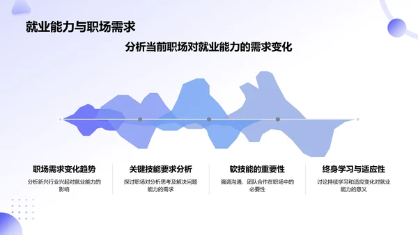 紫色新拟态大学生就业能力展示PPT模板