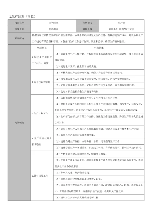 生产部组织架构及岗位说明指导书.docx