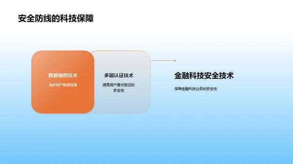 银行未来：金融科技视角