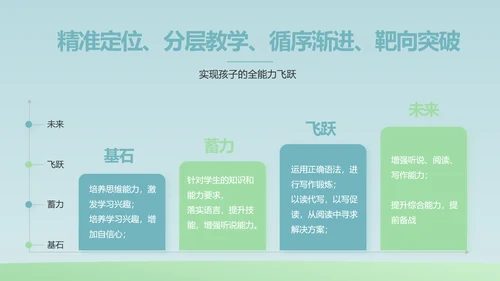 蓝色大气生物学主题班会PPT动态