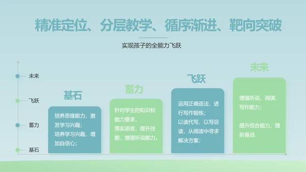 蓝色大气生物学主题班会PPT动态