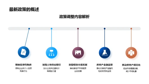 新政策下的房产市场